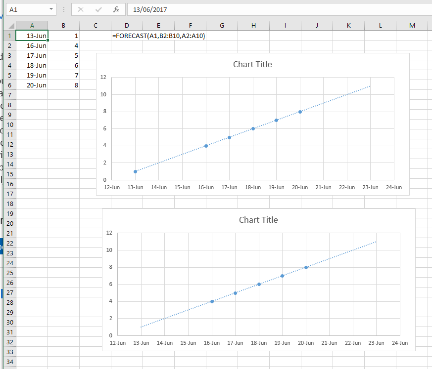 Cannot set backward value for trendline - Microsoft Community