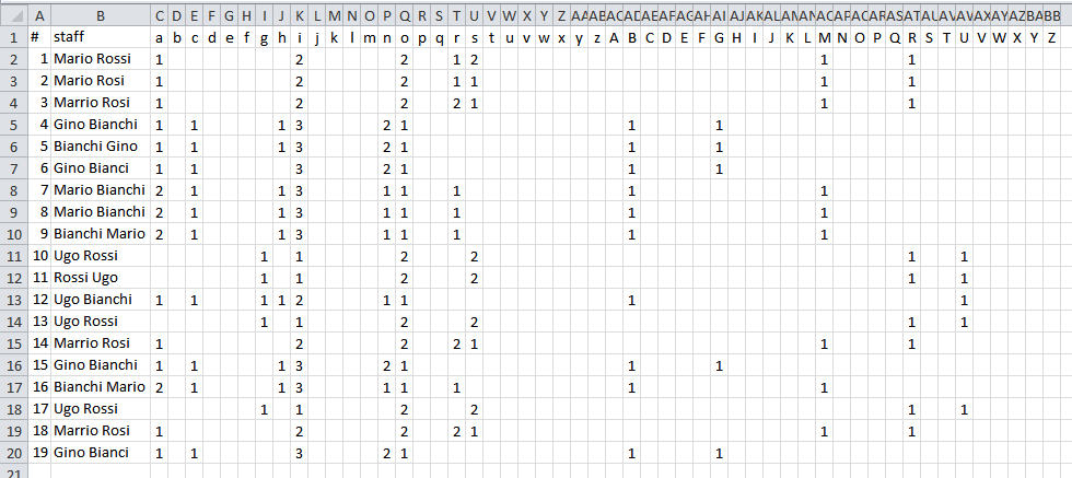 Count characters in cells - Microsoft Support