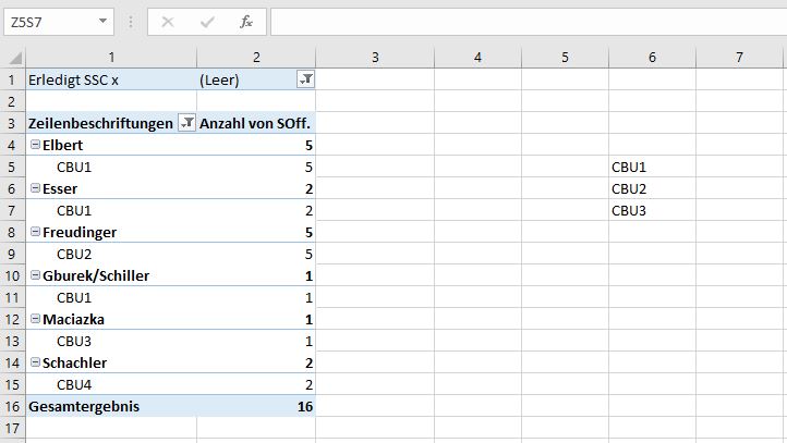 Wie bekomm ich die leer felder bei pivot tabelle weg - Deutschland