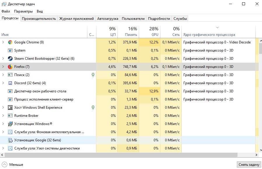 Диспетчер рабочего стола грузит gpu