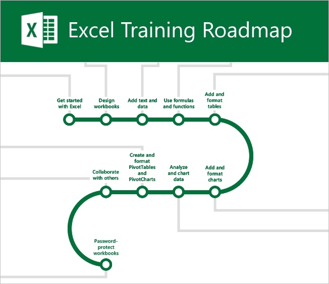 how-to-create-a-roadmap-in-excel-sample-excel-templates