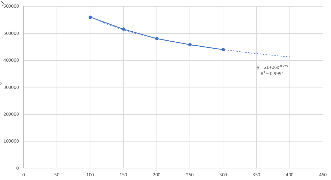 power-trendline-function-not-giving-correct-value-microsoft-community