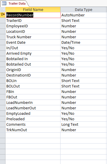 Append Current Record in Form to a Table - Microsoft Community