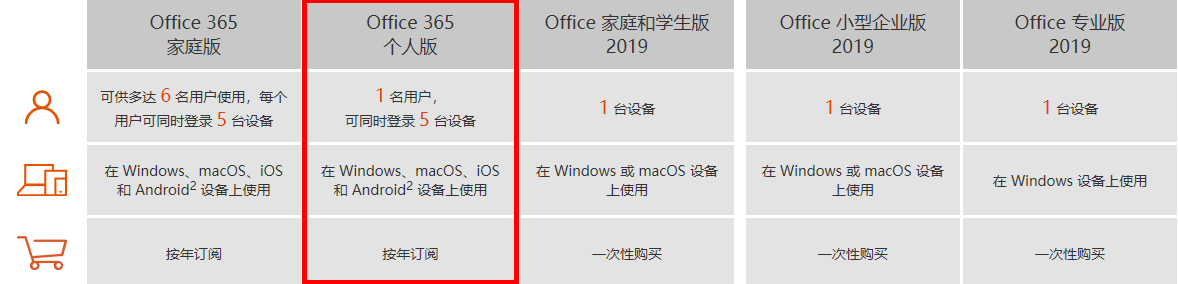 我想要订阅office365的个人版 但是我有两台电脑 Microsoft Community