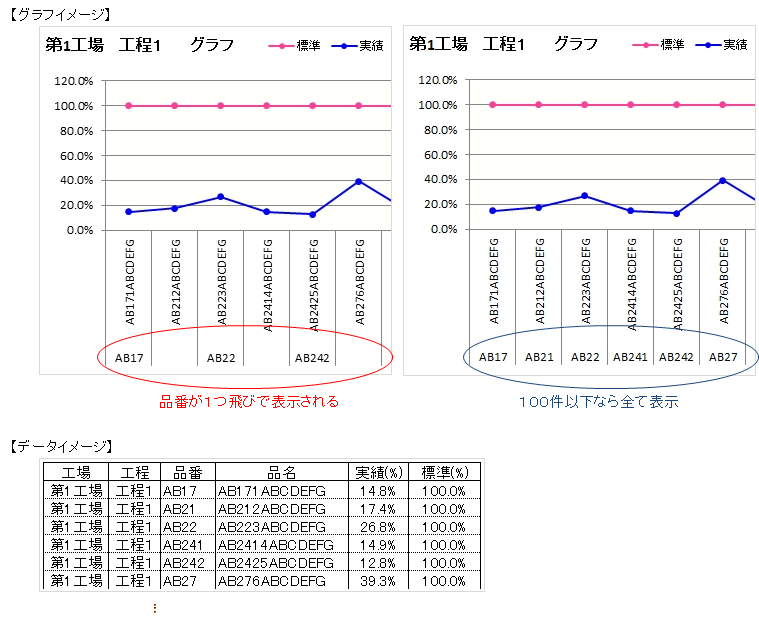 Excelのグラフの横軸の項目数について Microsoft コミュニティ