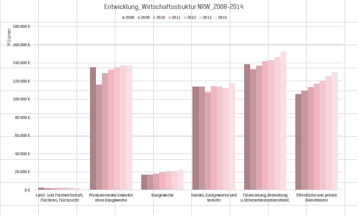 Mini Problem Mit Excel Achsenbeschriftung Microsoft Community