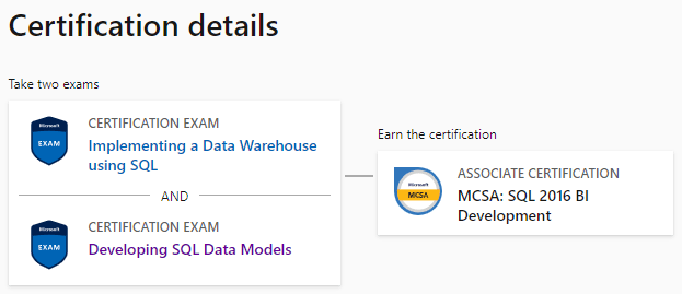 Microsoft Learning Dashboard Does NOT Present Completed Certificates ...