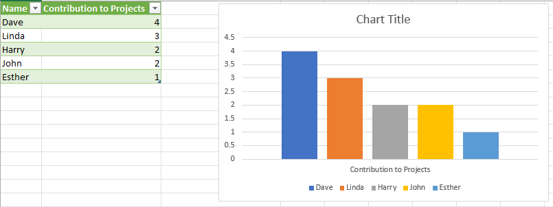 Count semicolon separated values in excel charts - Microsoft Community