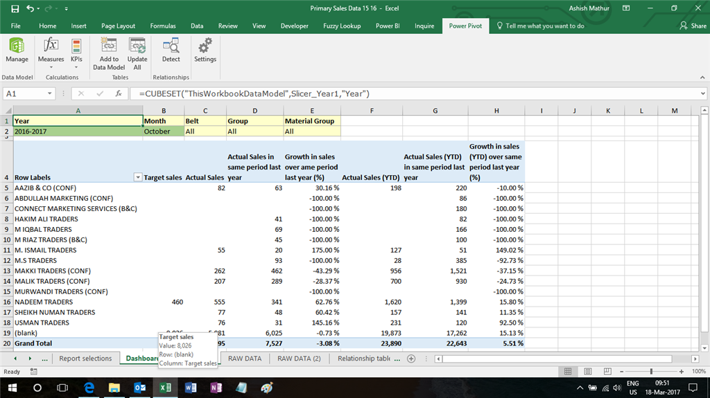 Pivot Table Dashboard how to bring columns Tgt Ach LastYear Growth YTD ...