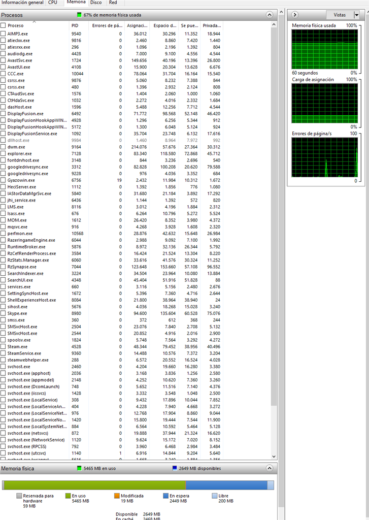 The Definition Of Idle In Windows - gHacks Tech News