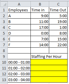 formula staffing excel count microsoft shot screen data am