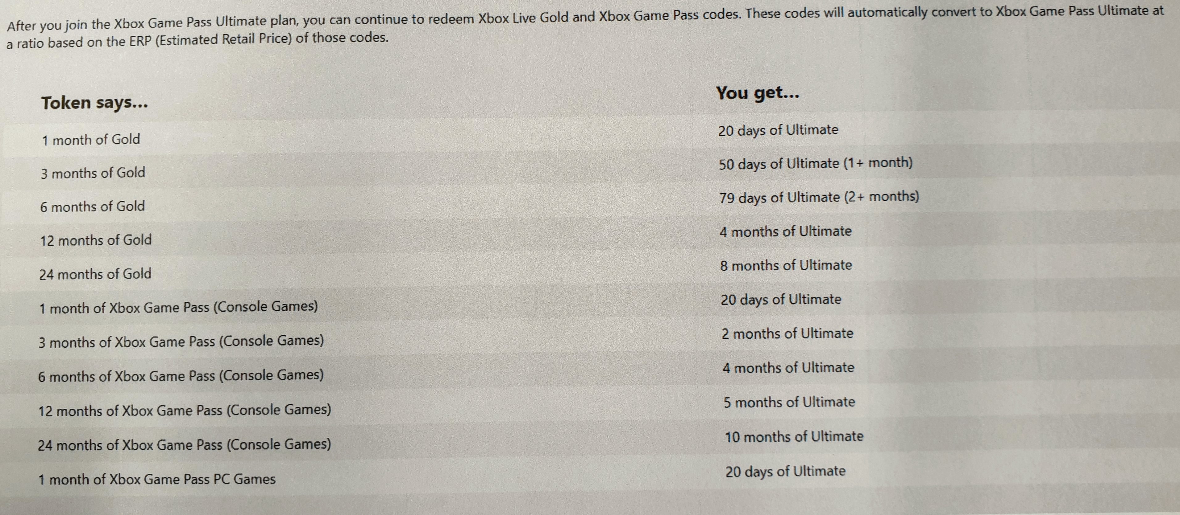 xbox live gold to ultimate conversion rate