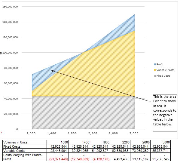 show-negative-values-in-red-on-area-chart-microsoft-community