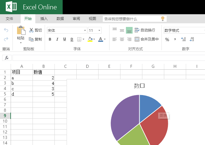 Officeonline Excel在线编辑插入饼行图之后文字显示乱码 Microsoft Community