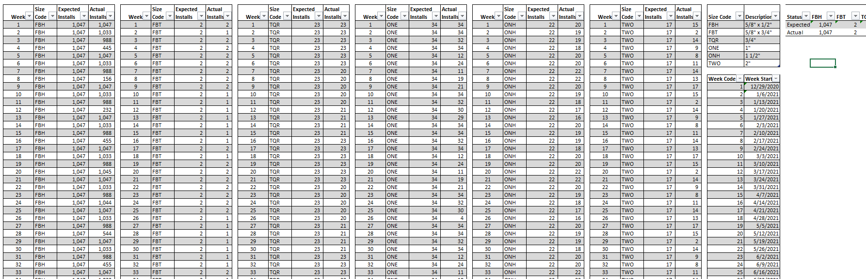 Data Model Vs old Pivot Table data...Help Please... - Microsoft Community