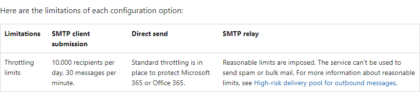 what-is-the-office-smtp-limit-per-hour-is-it-per-domain-or-per-user