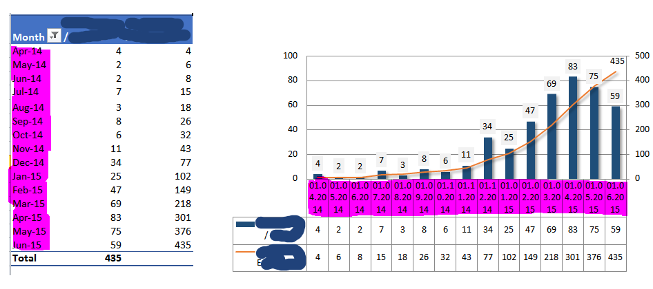 Achsenbeschriftung In Pivottabelle Datumsformat Andern Microsoft Community