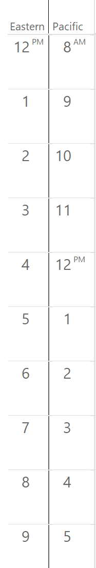 after-change-to-daylight-saving-time-second-timezone-on-outlook