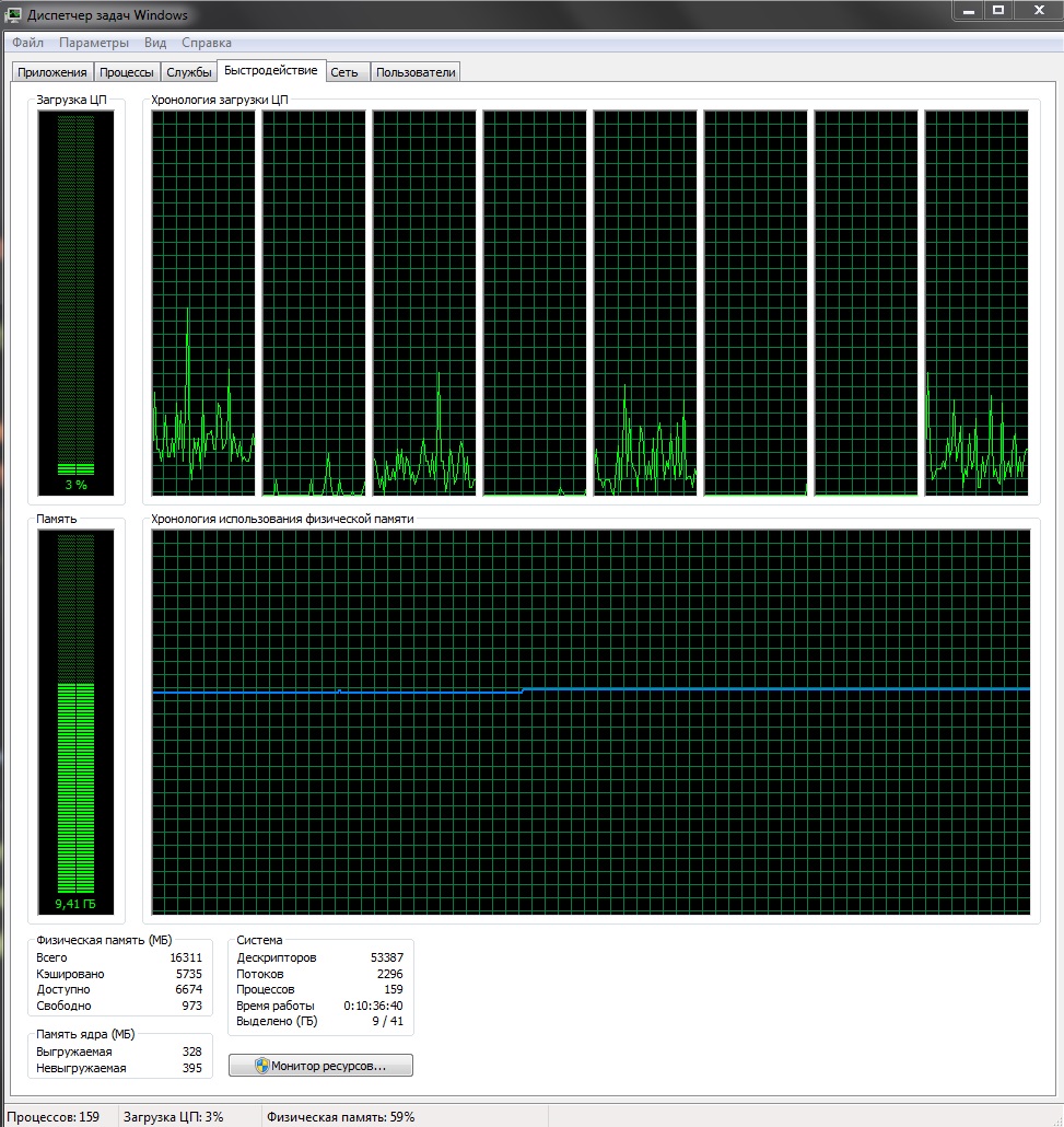 Windows 7 потребляет слишком много оперативной памяти. - Сообщество  Microsoft