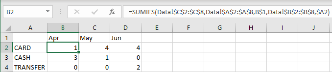 COUNTIFS + MULTIPLY BY ANOTHER CELL - Microsoft Community