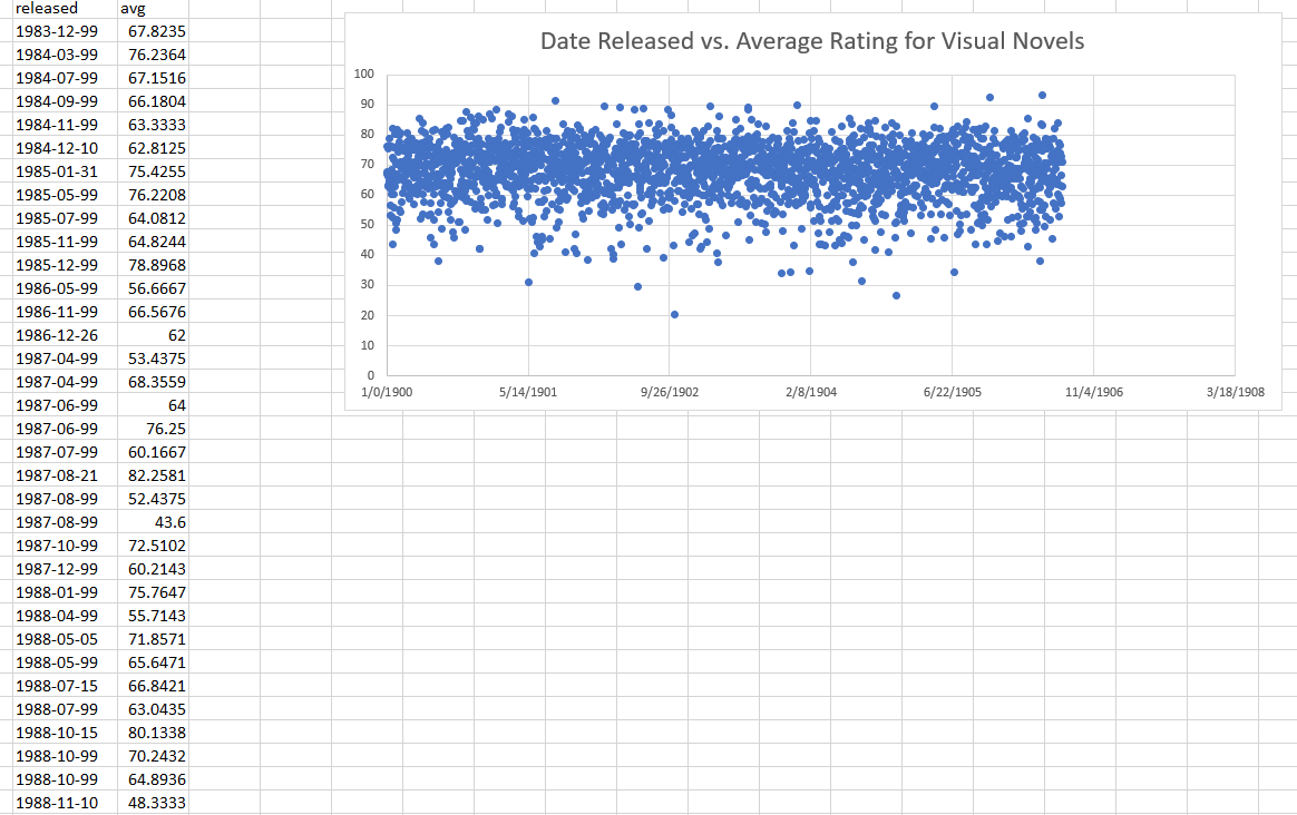 excel scatter plot with date on horizontal axis not displaying microsoft community d3 line graph