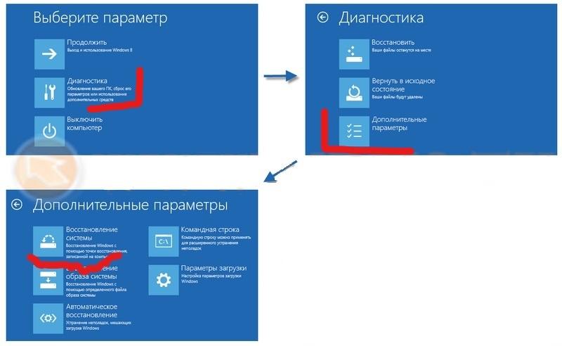 Что делать, если я забыл или заблокировал свой PIN/PUK-код? | Bite