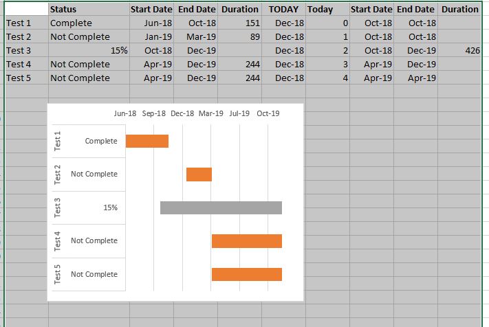 Format two x Axis labels in Excel Gantt Chart - Microsoft Community