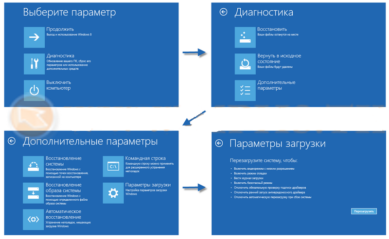 Дополнительные параметры. Дополнительные параметры системы. Дополнительные параметры загрузки. Выбор действия дополнительные параметры.