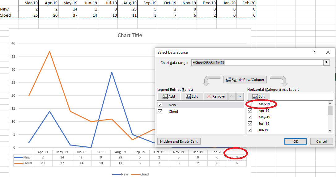 Data Table in Chart not showing all data - Microsoft Community