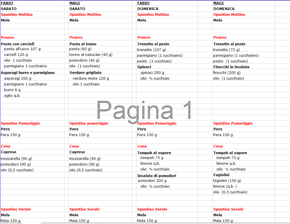 Progettare il menù settimanale - Organizzatips