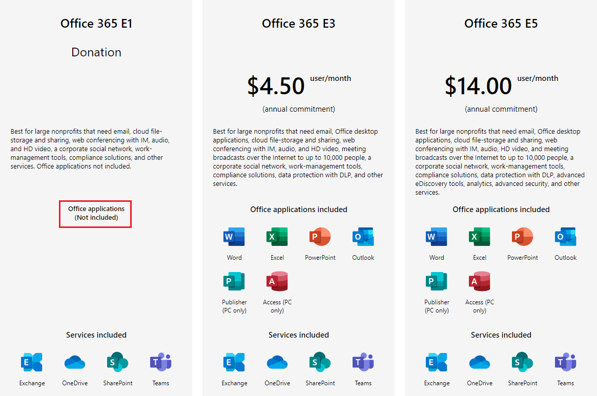 activate my office 365 E1 nonprofit - Microsoft Community