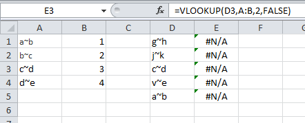 VLOOKUP Does Not Work With ~ - Microsoft Community