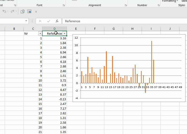 how-do-i-make-a-graph-of-a-column-that-only-has-the-values-in-it-and