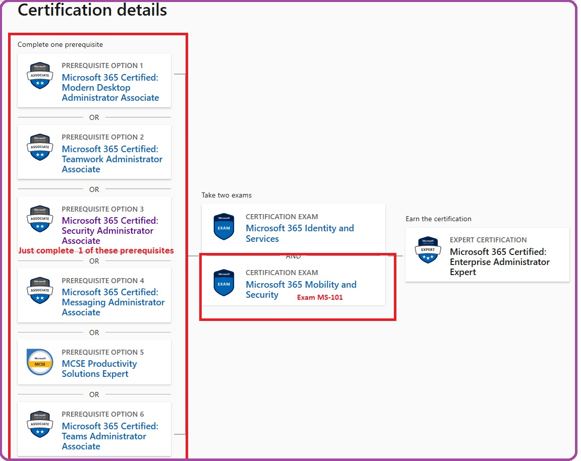 Unable To View Certificate On Dashboard - Training, Certification, And ...