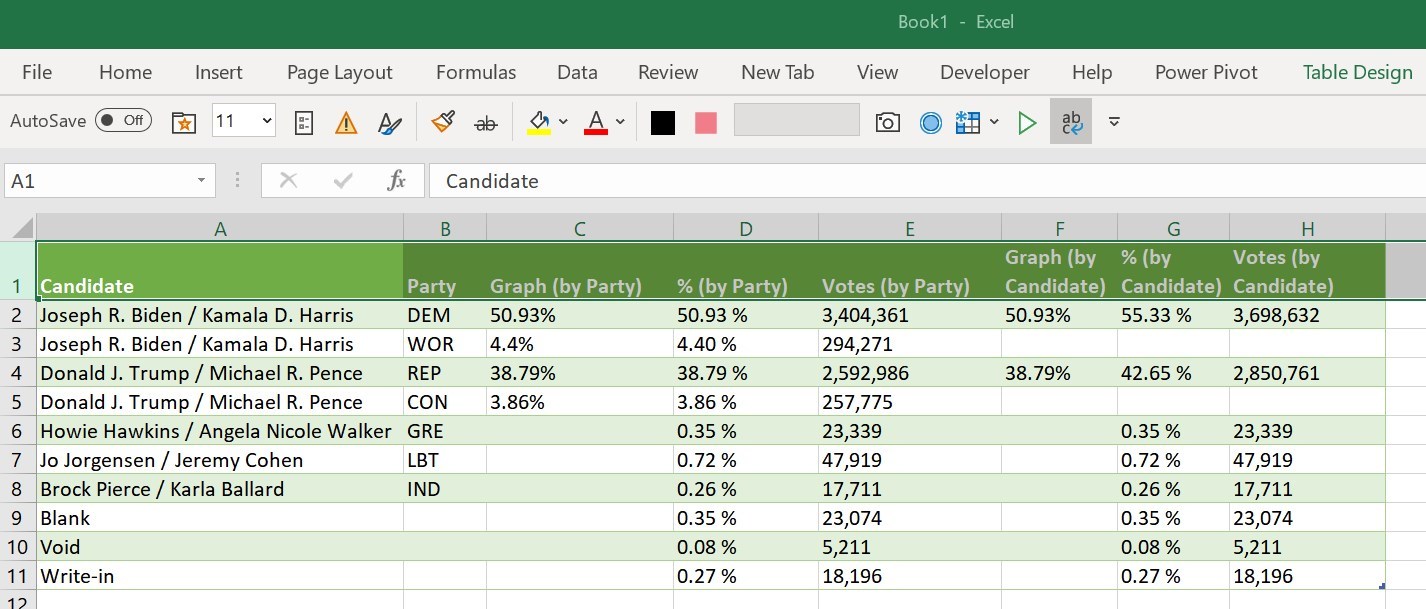 Power Query To Normalize Data - Microsoft Community