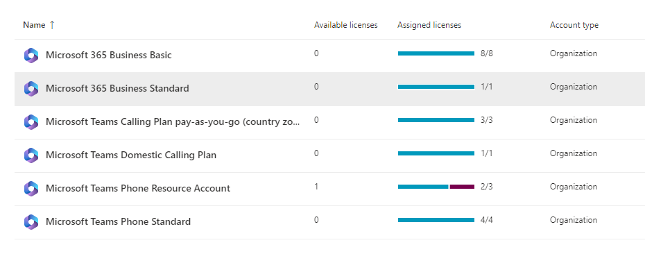 Users with a pay-as-you-go license can not call out - Microsoft Community