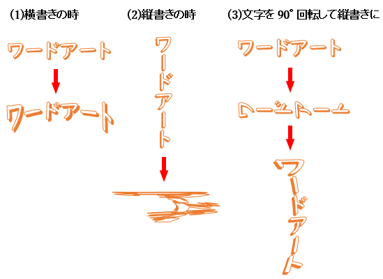 ワード アート 縦 ストア 書き 方法