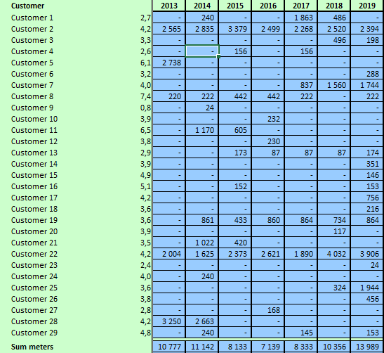 Excel Chart Not Showing All Data Selected Microsoft Community