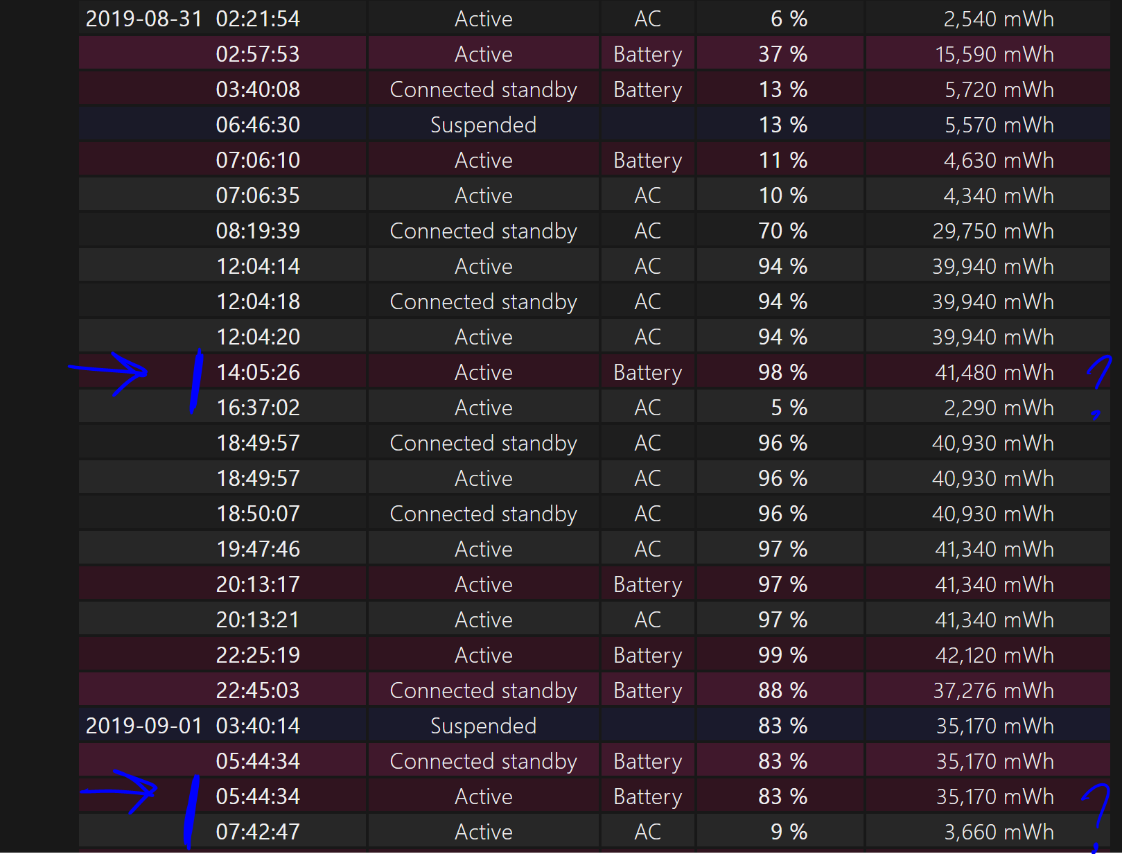 Battery Degradtion Surface Pro 5 17 I5 256 Microsoft Community