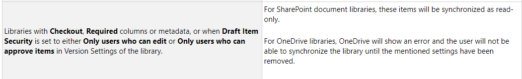 Documents open read-only when versioning enabled - Microsoft Community