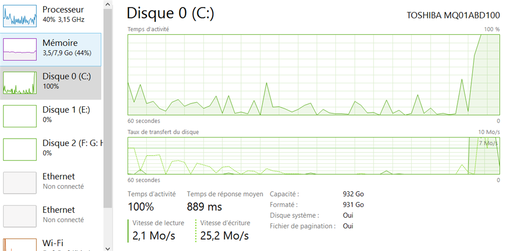 Task Manager disk usage don t go above 33 Microsoft Community