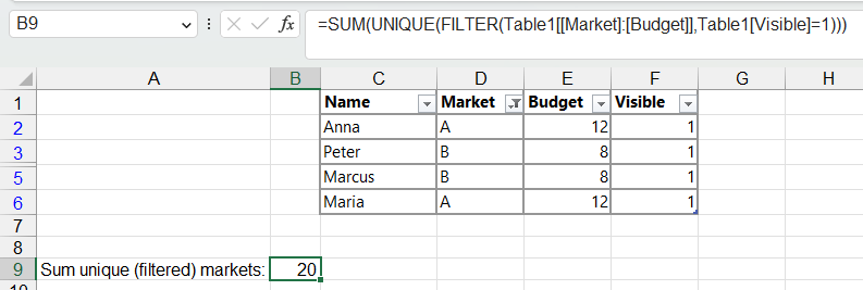 Sum of unique/distinct values of a filtered column - Microsoft Community