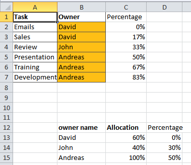 Assigning Names To Task Based On Percentage Of Ownership - Microsoft ...