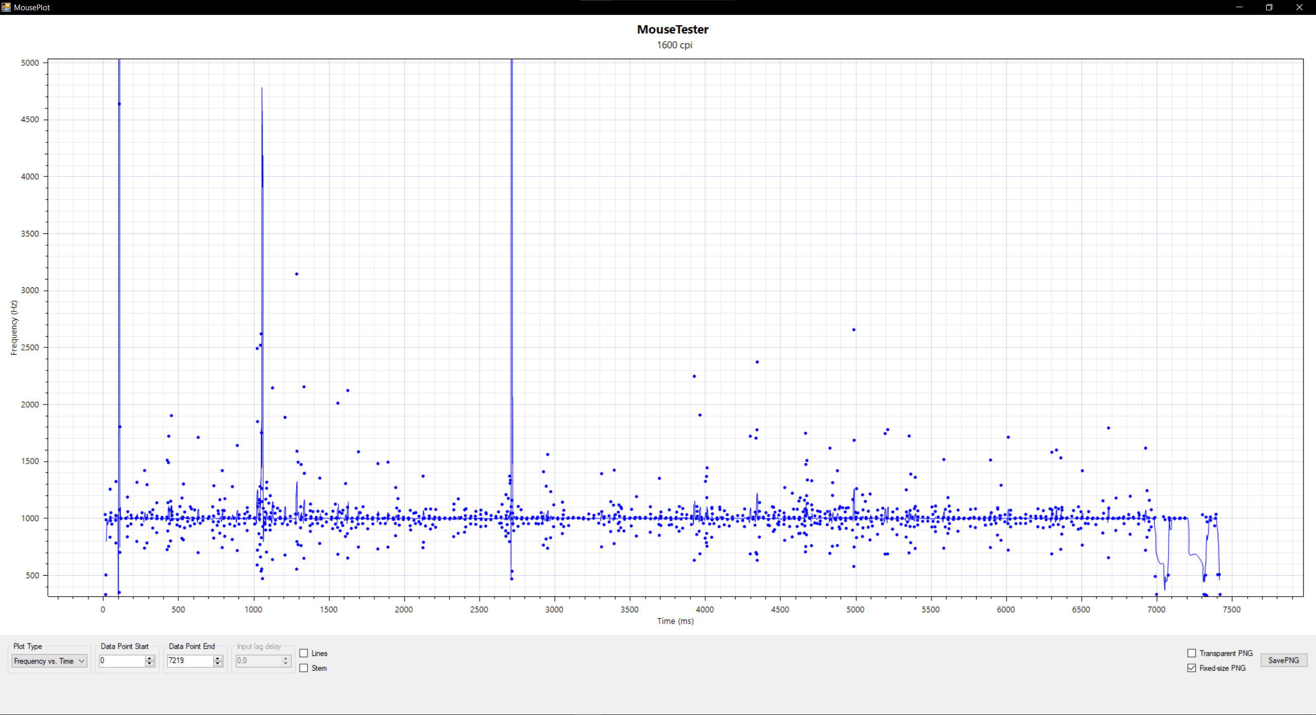 Сильно скачет частота опроса мыши - Сообщество Microsoft