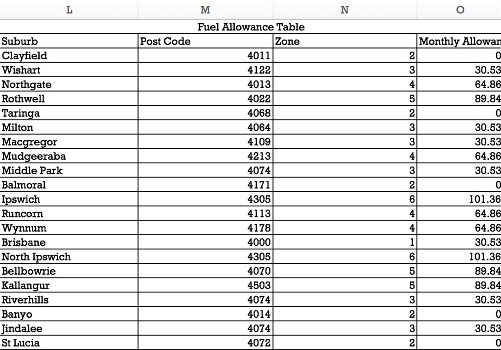 vlookup-function-for-address-and-suburbs-microsoft-community