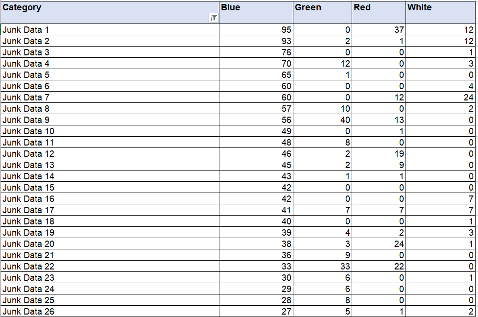 can-you-change-the-text-alignment-of-a-data-table-in-a-pivot-chart