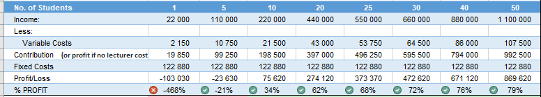 Icon Sets In Conditional Formatting In Excel Microsoft Community