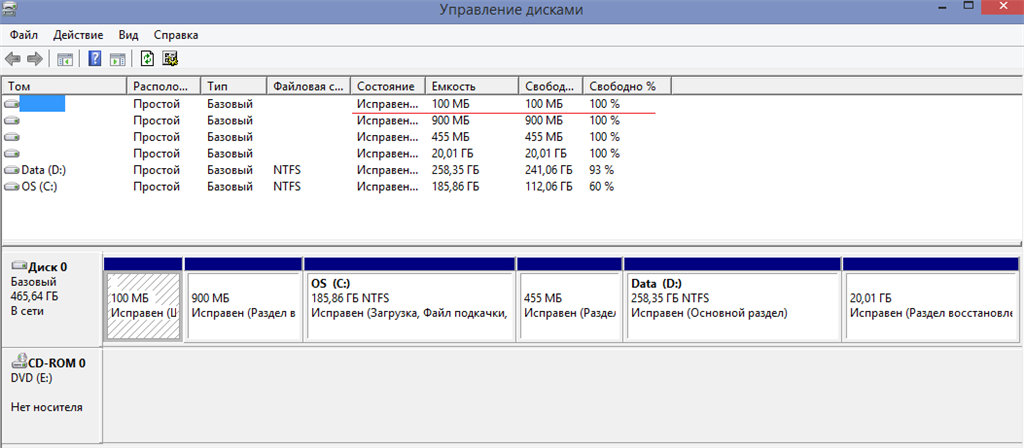 Выделенный раздел не был создан системой windows