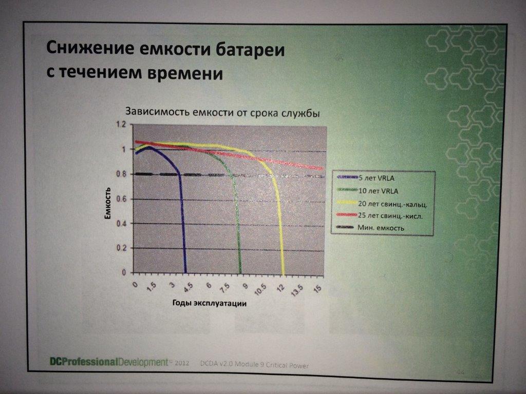     Excel - 