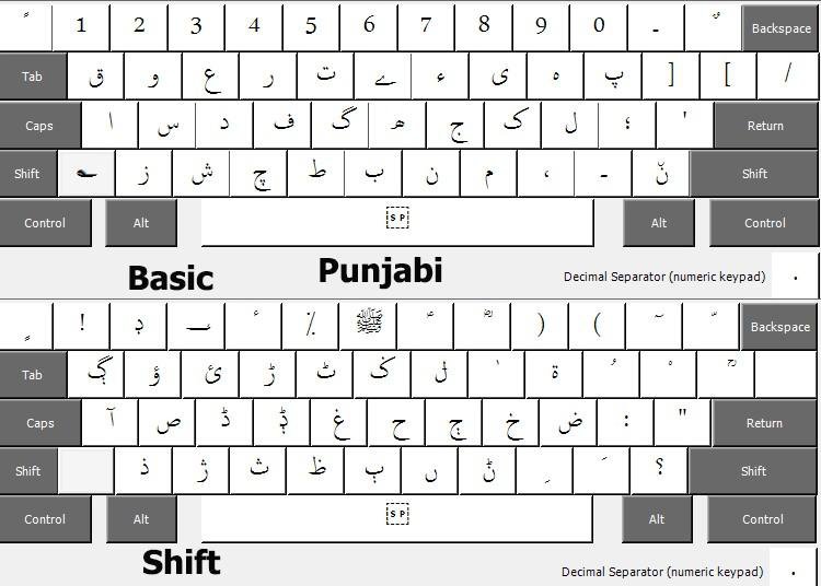 Punjabi Arabic Keyboard On Windows Not Complete Please Add Microsoft Community